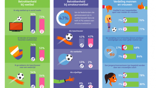 ING Stelt Eis Aan Sponsoring 500 Voetbalclubs: 25% Moet Naar Het ...